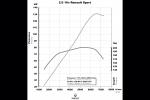 Renault Clio Sport 2002 года